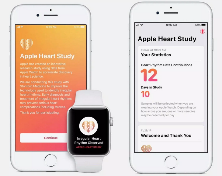 Apple Watch Heart Study