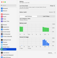 How to know what apps are draining the most battery on your MacBook