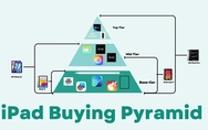 2025 Buyer’s Guide: Deciding which iPad to buy is easier than you think